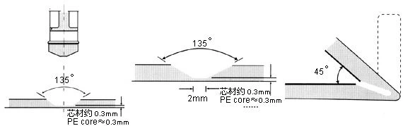 The construction technology